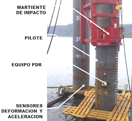 Pruebas de carga dinámica para pilotes hincados