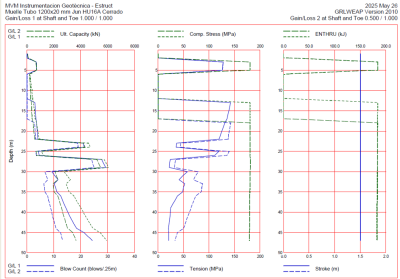 Analisis-de-Ecuacion-de-Onda-3
