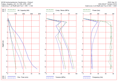 Analisis-de-Ecuacion-de-Onda-6