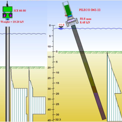 Análisis de Ecuación de Onda